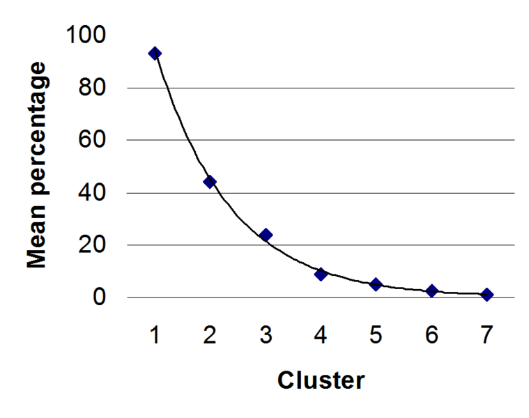 File:Metalloid cluster frequencies.png