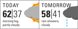 Newspaper weather forecast - today and tomorrow.svg