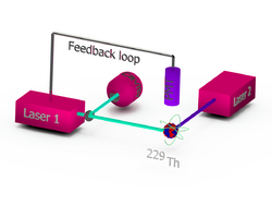 Nuclear clock concept.png