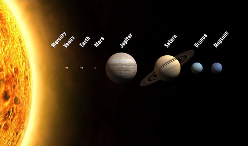 File:Planets2013.jpg