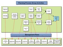 Planning Process Group Activities.jpg