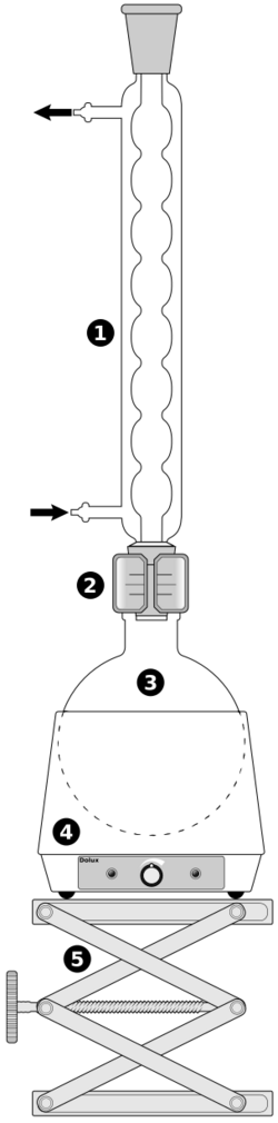 Reflux apparatus numbered.svg