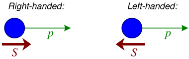 File:Right left helicity.svg