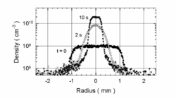 Surko - Electron Compression Plot.png