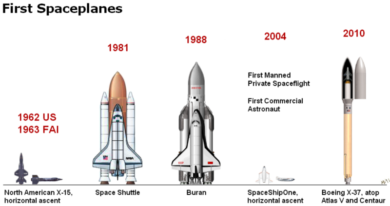 File:The World's First Five Spaceplanes.png