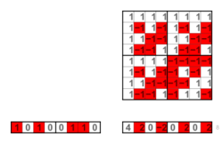 1010 0110 Walsh spectrum (single row).svg