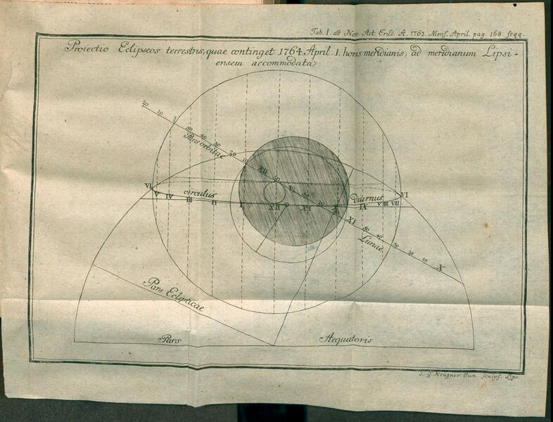 File:Acta Eruditorum - I astronomia, 1762 – BEIC 13450778.jpg