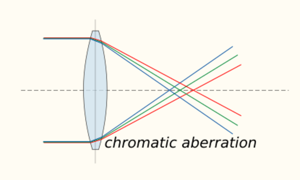 Physics:Achromatic lens - HandWiki