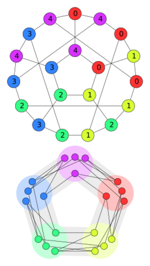 Graph homomorphism from J5 into C5