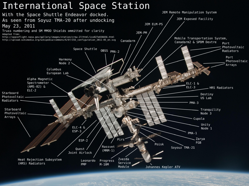 File:Iss027e036656-commented-20110608.svg