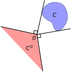 Polar cone illustration1.svg