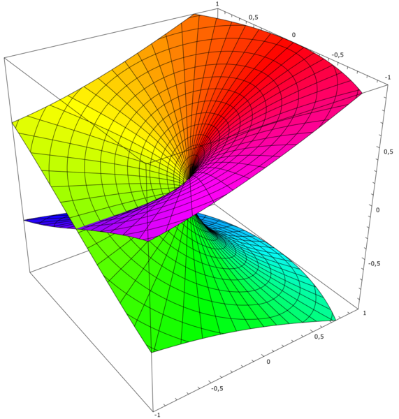 File:Riemann surface sqrt.svg