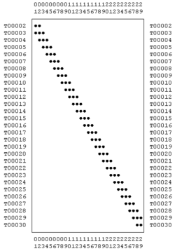 Seriation Ideal Table30.png