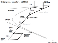 CERN Neutrinos to Gran Sasso Underground Structures