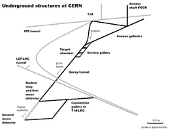 Underground structures at CERN.png