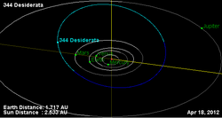Орбита астероида 344.png