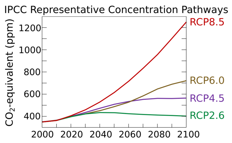 File:All forcing agents CO2 equivalent concentration.svg