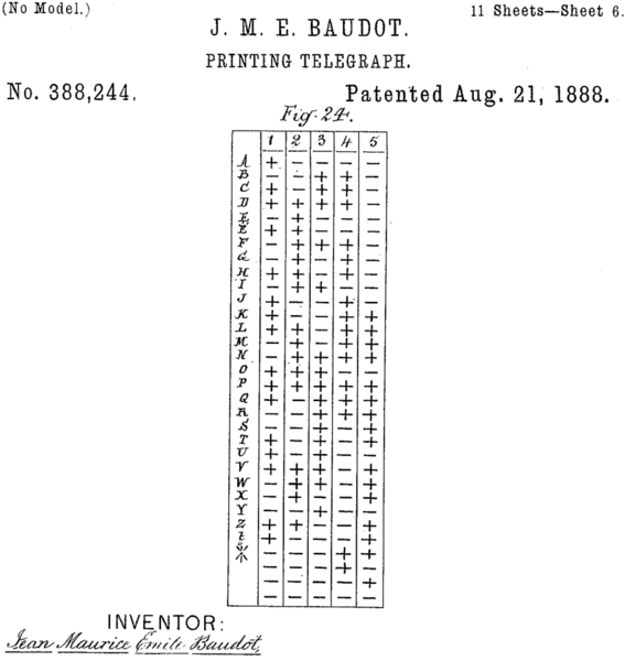 File:Baudot Code - from 1888 patent.png