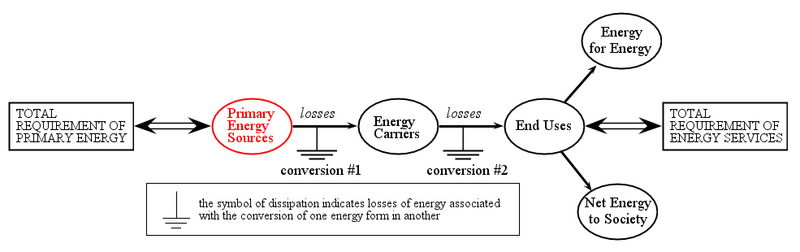 File:Different energy forms (PES).png