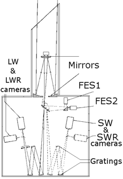 IUEtelescope-schema.png