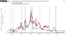 Inflation compared to federal funds rate.jpg