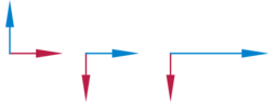 Two vectors have the same length and span a 90° angle. Furthermore, they are rotated by 90° degrees, then one vector is stretched to twice its length.