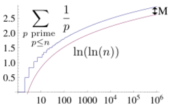 Meissel–Mertens constant definition.svg