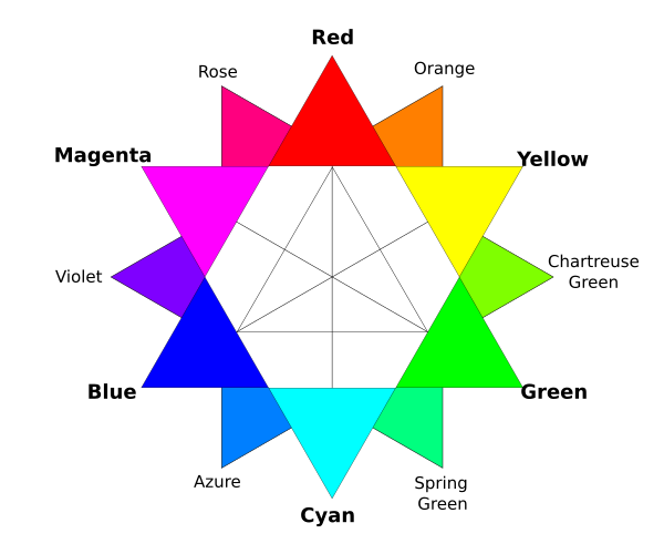 File:RBG color wheel.svg