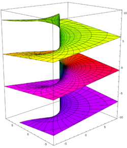 Riemann surface log.svg