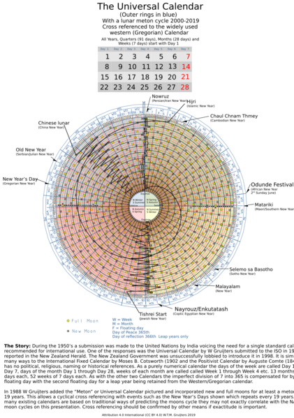 File:Universal Calendar including a meton cycle.svg