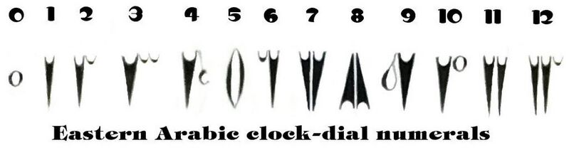 File:Arabic Clock Numerals.jpg