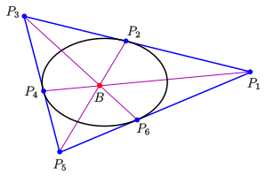 File:Brianchon-3-tangents.svg