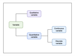 Continuous and discrete variables.png