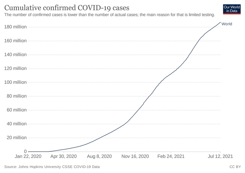 File:Cumulative confirmed COVID-19 cases.png