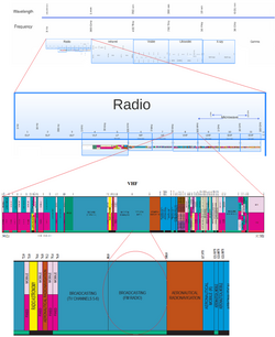 ElectromagneticSpectrum-Radio-VHF-FM.png