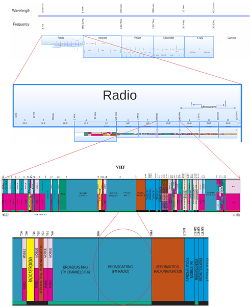 File:ElectromagneticSpectrum-Radio-VHF-FM.png