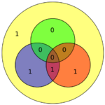 Hamming code for 0010 becomes 0101010 with extra parity bit 1