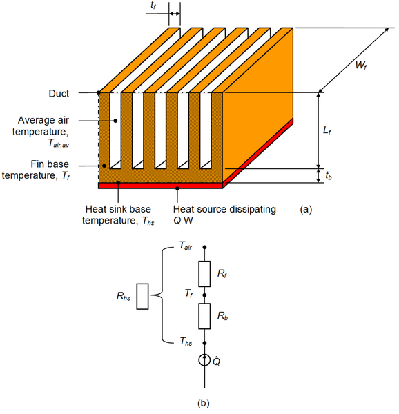 File:Heat sink thermal resistances.png