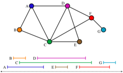 Interval graph.svg