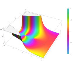 Plot of the Barnes G aka double gamma function G(z) in the complex plane from -2-2i to 2+2i with colors created with Mathematica 13.1 function ComplexPlot3D