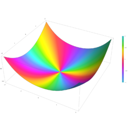 Plot of the modified Struve function L n(z) with n=2 in the complex plane from -2-2i to 2+2i with colors created with Mathematica 13.1 function ComplexPlot3D