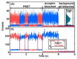 SmFRET trajectory.png