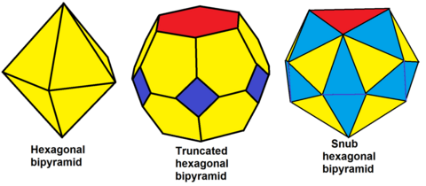 Snub hexagonal bipyramid sequence.png