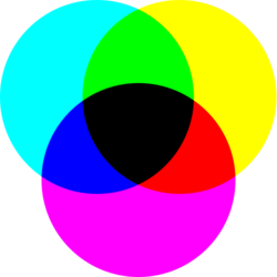 SubtractiveColorMixing.png