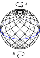 Equal and opposite couples applied at points A, B on the straight line AB. The minimum frame consists of the series of rhumb-lines inclined at 45 deg to the meridians of the sphere having its poles at A and B