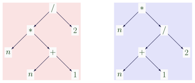 File:Tree structure of mathematical first-order terms svg.svg
