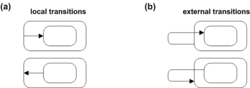 UML state machine Fig8.png