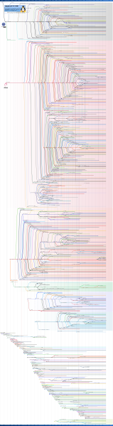 File:2023 Linux Distributions Timeline.svg