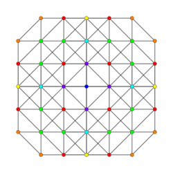 7-simplex t023 A3.svg