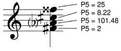 Diagram showing accidental types and placement on a chord
